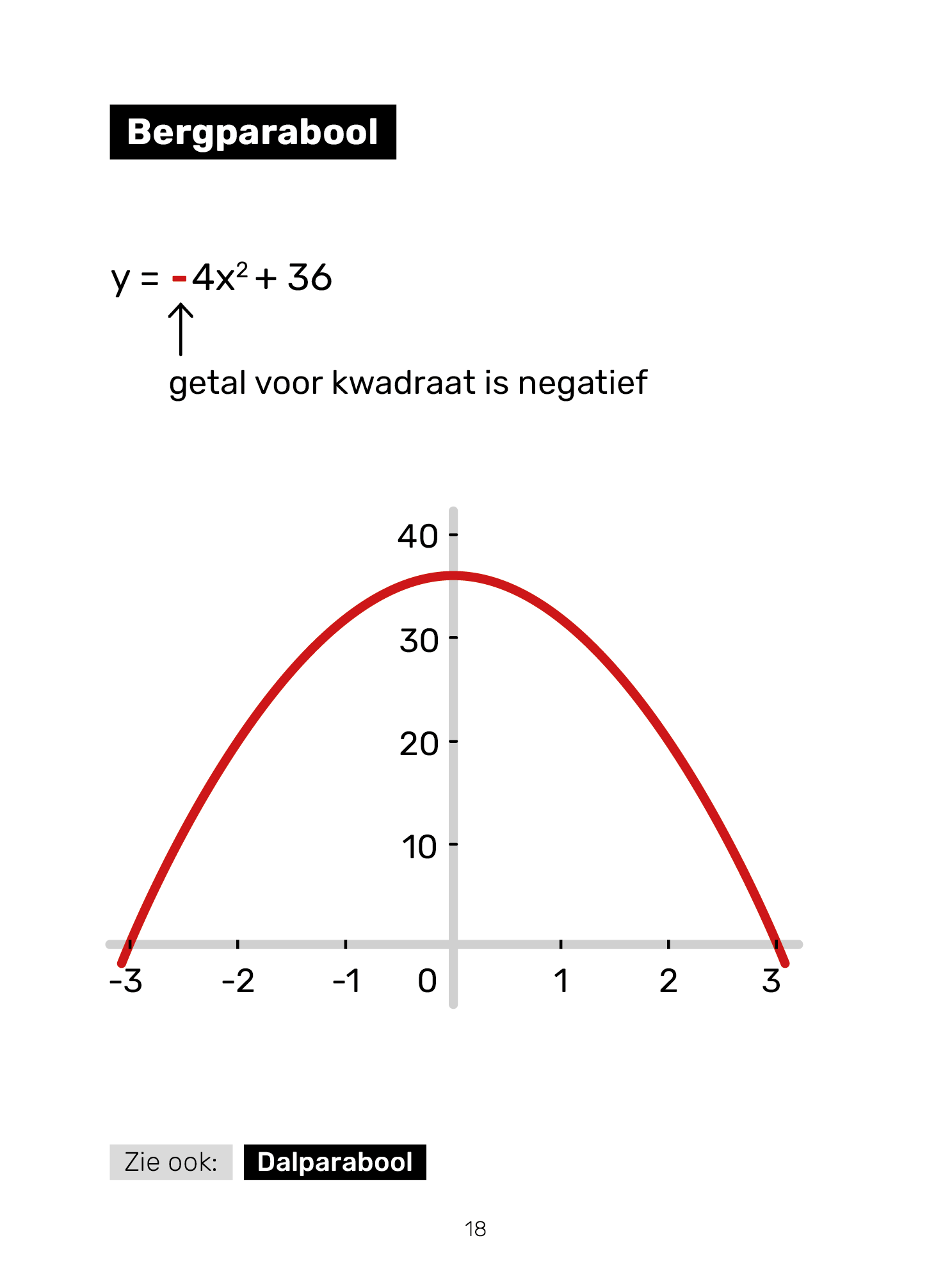 Voorbeeldpagina 2